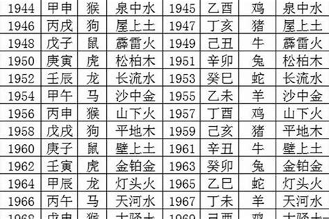 1963五行属什么|63年属什么命 1963年出生是什么命